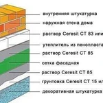 Утепление фасадов квартир(ы) в Ялте, юбк