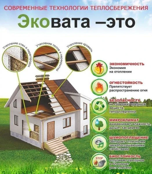 Фото Утепление Эковатой и овечьей шерстью Ecofleece 
