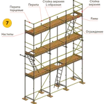 Аренда строительных лесов (рамные). Вышка-тура