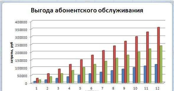 Фото Системный администратор