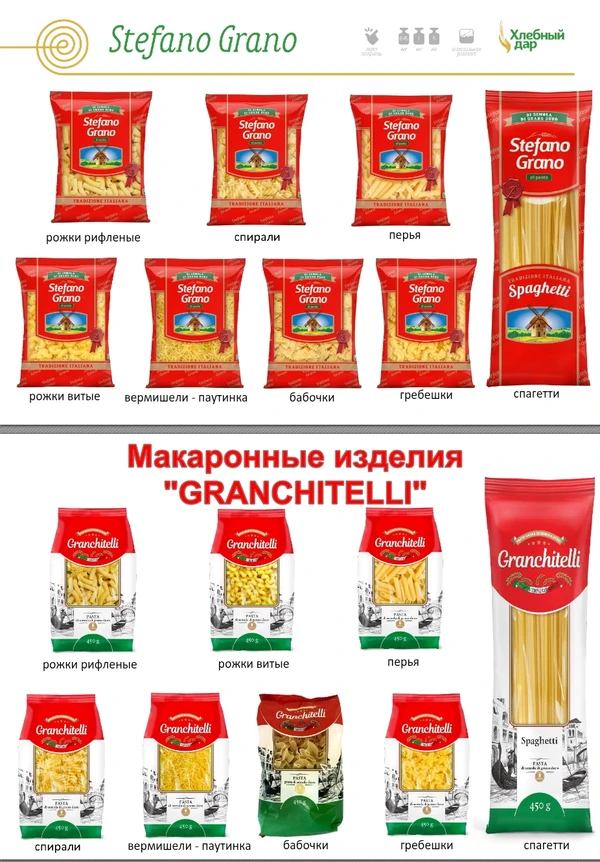 Фото Спагетти гр А