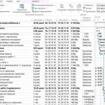 Календарные планы и графики работ в MS Project
