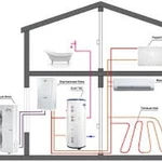 Продажа и монтаж теплового насоса