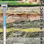 Скважина под ключ. Георазведка. Промывка
