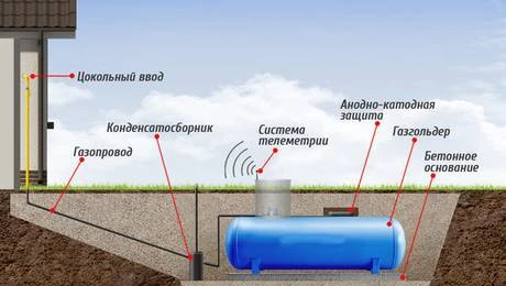 Фото Монтаж газгольдера