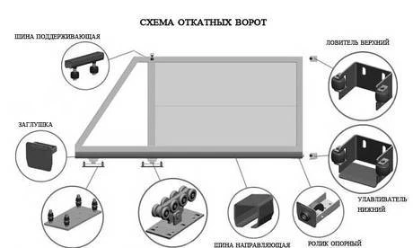 Фото Откатные ворота от производителя