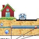 Гнб прокол под дорогой. Горизонтальное Бурение