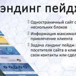 Сайт под ключ Продвижение в поиске Гарантия