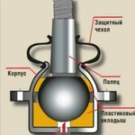 Автосевис