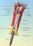 фото Запчасти к гидромолотам (втулки, корпуса и прочее)