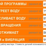 Фото №2 ЛЫТКАРИНО ремонт стиральных машин