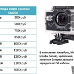 Аренда экшн камер GoPro sjcam SJ4000 SJ6Legend SJ7