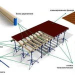 Опалубка перекрытий в аренду
