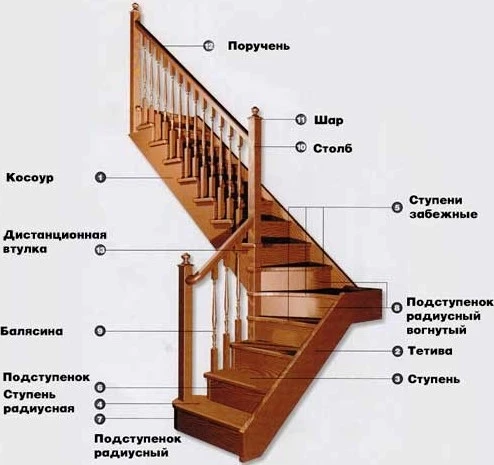 Фото Качественные и надежные деревянные лестницы в дом.