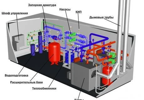 Фото Блочно-Модульные котельные с выгодой в 500.000 рублей