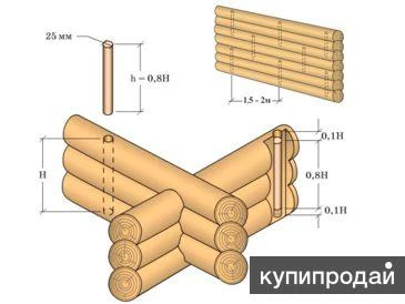 Фото Шканты 20×250мм строительные для венцов стен домов, бань, джут конопатка