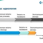 Вентиляция дома и бассейна