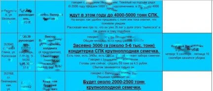 Фото База по кондитерской семечке. Краснодарскому край