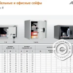 Фото №3 Небольшой сейф для дома Aiko Т-17