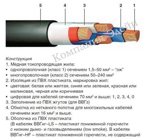 Фото Кабель ВВГнг 3х70 купить в Казани