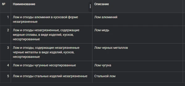 Фото ЛОМ с Торговых комплексов ООО ЛЕНТА г. Томск