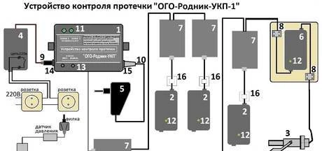 Фото Устройство контроля протечки «ОГО-Родник-УКП-1»