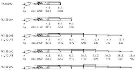 Фото КМУ Palfinger 15500