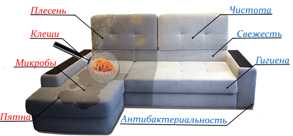 Фото Химчистка мебели, диванов, матрасов, колясок