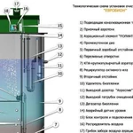 Монтаж автономной канализации септик / биостанция