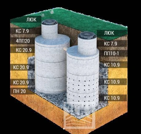 Фото Монтаж септика из ж/б колец