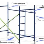 Строительные леса в аренду