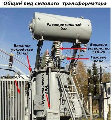 Фото Трансформатор ТМ-100 кВа