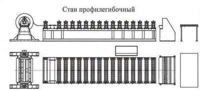 Фото Станок профилегибочный