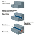 фото Пенекрит шовный гидроизоляционный герметик на цп основе