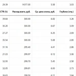 Продвижение сайтов. Настройка контекстной рекламы