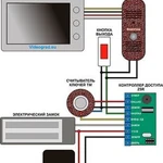 Монтаж систем умный дом, ip системы безопасности