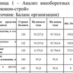 Дипломная работа, вкр, магистерская диссертация