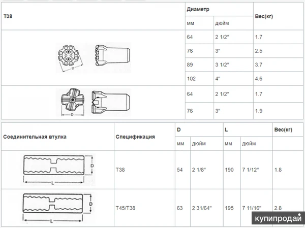Винтовая буровая коронка T38