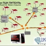 Фото №5 Сигнализации и Видеонаблюдение