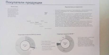 Фото Щебеночный карьер. г Кушва.Готовый бизнес.Окупаемость 1,5год