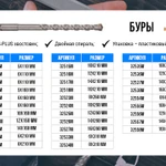 фото Бур по бетону SDS PLUS с двойной резьбой 6х110 мм MOS 32503М