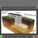 Фундамент под Ключ