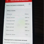 фото Молочная кухня