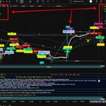 Фото №4 Технический индикатор EVA Ai+ для TradingView
