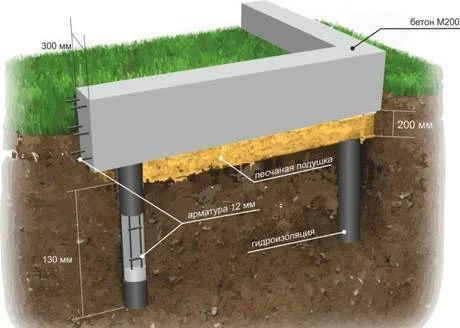 Фото Фундамент буронабивной