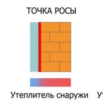Фото №9 Наружное утепление