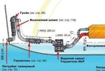 фото Судовое борудование для яхт, катеров, лодок