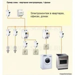 Фото №2 Электромонтаж, счетчик, ремонт любой сложности