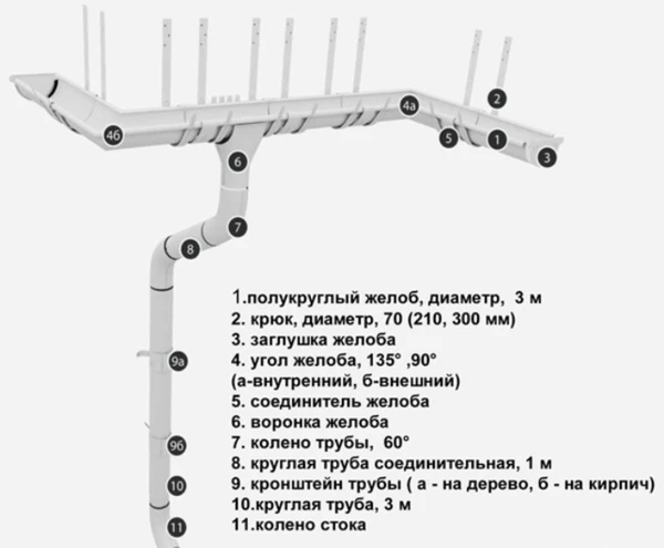 Фото Водосточная система Grang Line