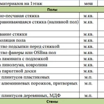 Строительство и Ремонт квартир, домов и офисов в Севастополе